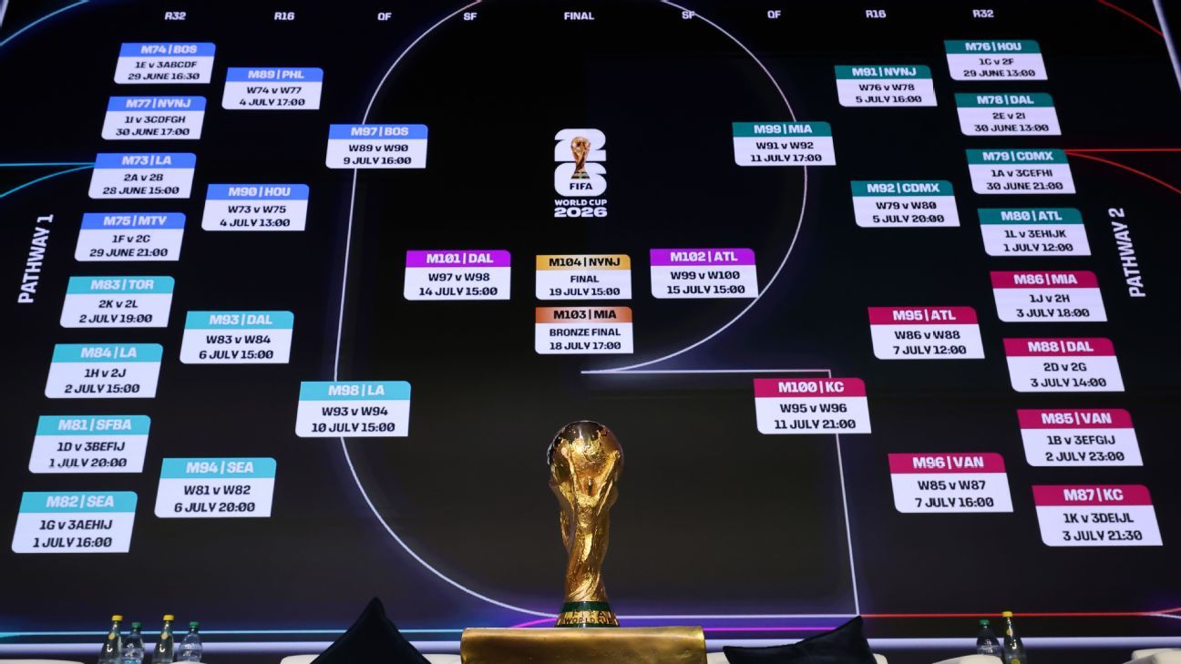 Predicciones Futbol Análisis y Pronósticos para Cada Partida Predicciones Futbol Análisis y Pronósticos para Cada Partida